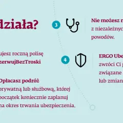 Jak działa ubezpieczenie od rezygnacji z podróży? Kup polisę, opłać wyjazd, a w razie nieprzewidzianych zdarzeń ERGO zwróci koszty.