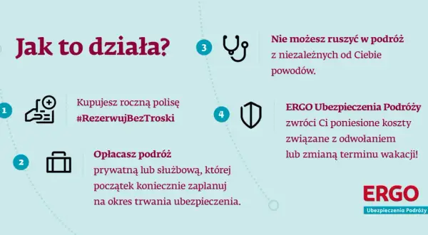 Jak działa ubezpieczenie od rezygnacji z podróży? Kup polisę, opłać wyjazd, a w razie nieprzewidzianych zdarzeń ERGO zwróci koszty.