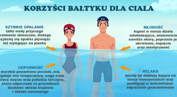 Bałtyk: Jaka temperatura wody do kąpieli? Uniknij szoku!