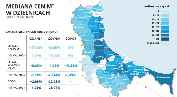Gdańsk: Ceny mieszkań, prognozy i jak kupić bez przepłacania