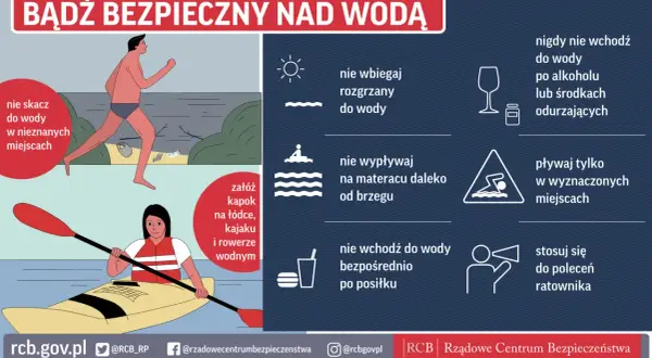 Bezpieczne wakacje nad wodą: nie skacz w nieznane, nie wbiegaj rozgrzany, pływaj w wyznaczonych miejscach.